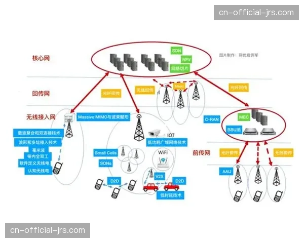现阶段5G多切片技术应用 成功解决了大型体育场馆内的信号拥塞瓶颈